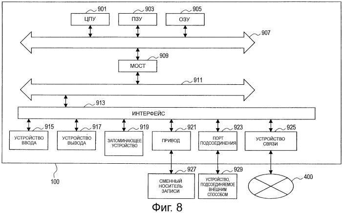 Устройство обработки информации, способ обработки информации, программа и система обработки информации (патент 2503057)