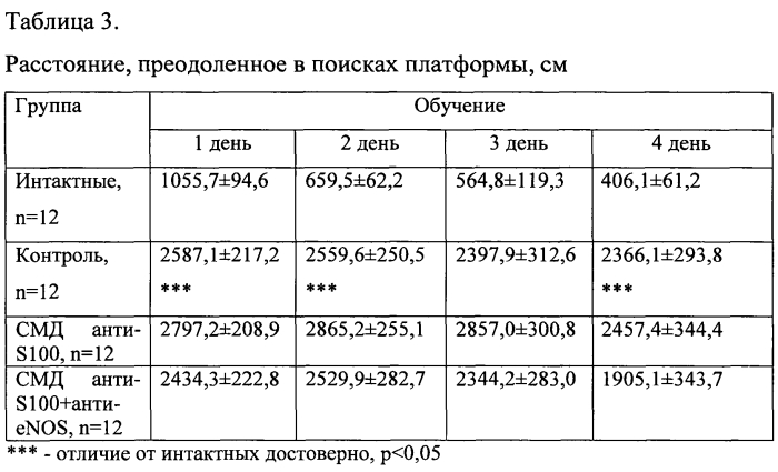 Способ повышения фармакологической активности действующего вещества лекарственного средства и фармацевтическая композиция (патент 2572706)