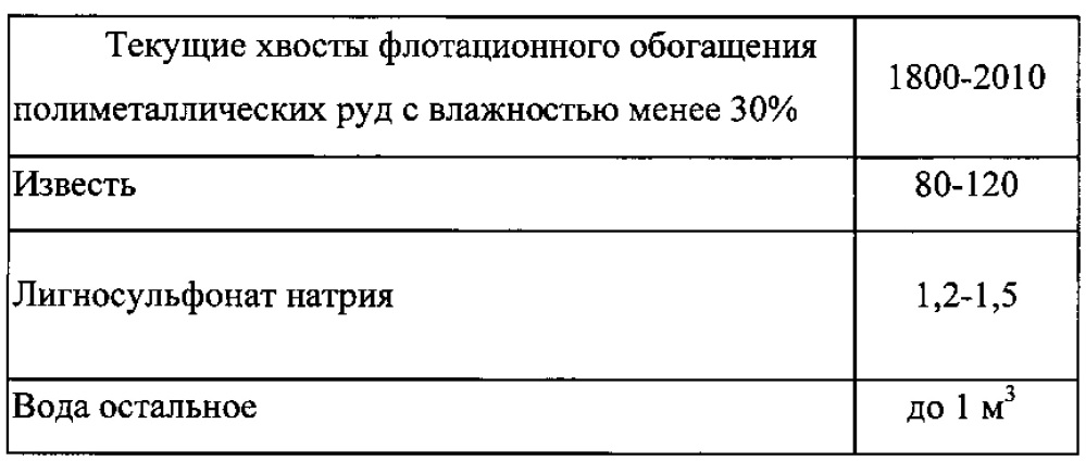 Способ приготовления литых твердеющих закладочных смесей на основе мелкодисперсного заполнителя (патент 2607329)