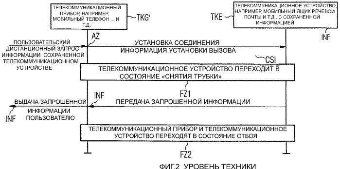 Способ дистанционного запроса информации, сохраненной в телекоммуникационном устройстве, и телекоммуникационное устройство с функциональной возможностью дистанционного запроса сохраненной информации (патент 2358407)