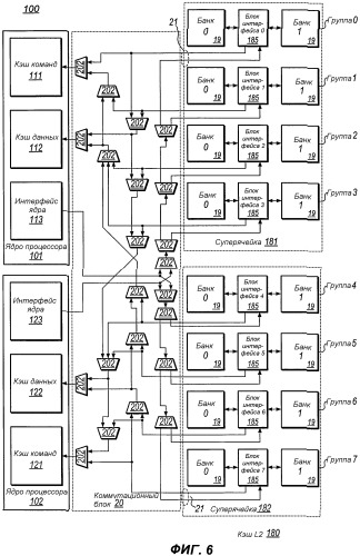 Интегральная схема с многопортовой суперячейкой памяти и схемой коммутации маршрута передачи данных (патент 2481652)