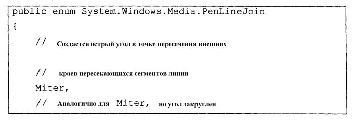 Интерфейсы визуального объекта и графа сцены (патент 2363984)