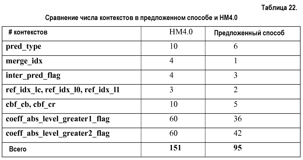 Сокращение количества контекстов для контекстно-адаптивного бинарного арифметического кодирования (патент 2602380)