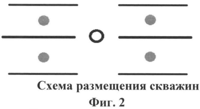 Способ разработки газонефтяных залежей с подошвенной водой (патент 2519243)