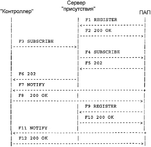 Сервер &quot;присутствия&quot; в среде мультимедиа на основе интернет-протокола (патент 2315436)