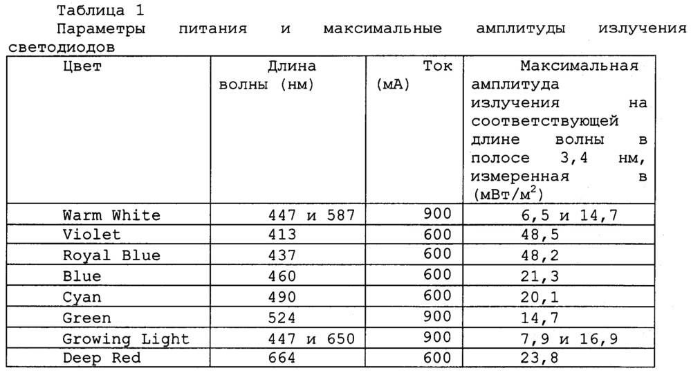 Светильник (патент 2666454)