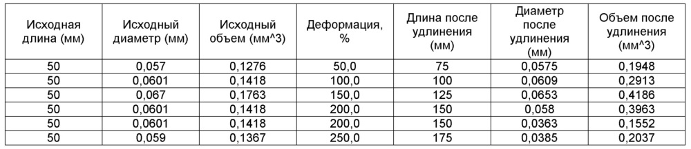 Многофункциональная ткань (патент 2617356)