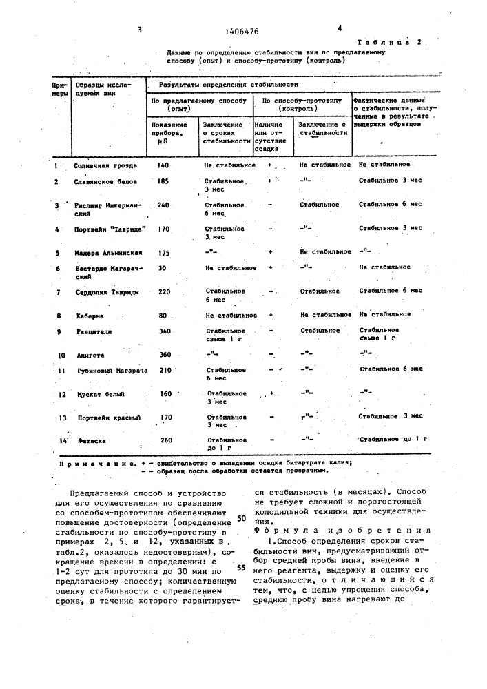 Способ определения сроков стабильности вин и устройство для его осуществления (патент 1406476)