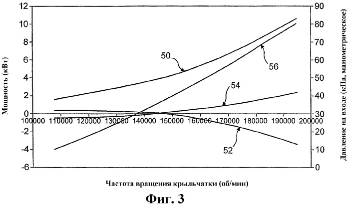 Нагнетатель воздуха для автотранспортных средств (патент 2338900)