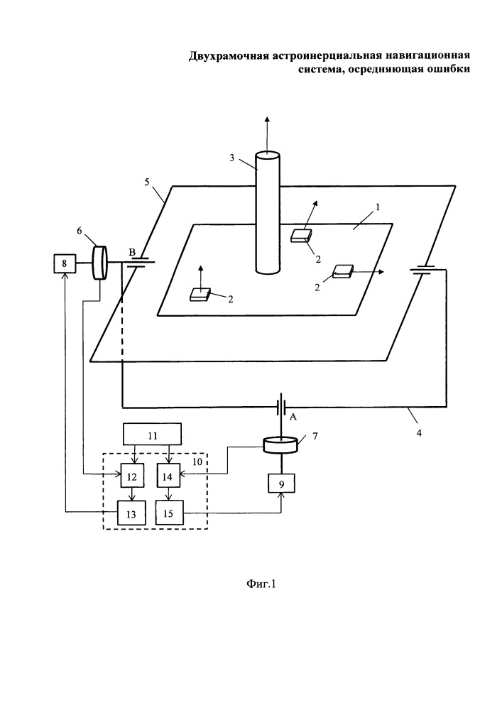 Двухрамочная астроинерциальная навигационная система, осредняющая ошибки (патент 2654940)