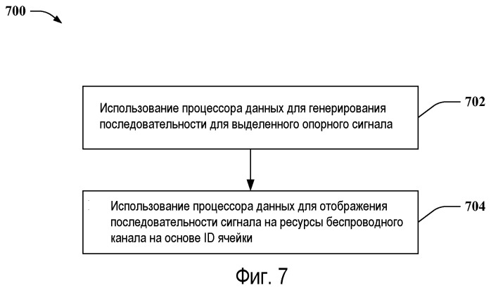 Передача и прием выделенных опорных сигналов (патент 2477924)