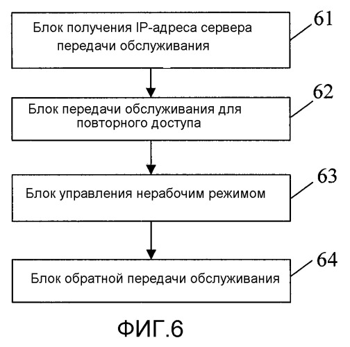 Способ передачи обслуживания и устройство передачи обслуживания (патент 2503147)