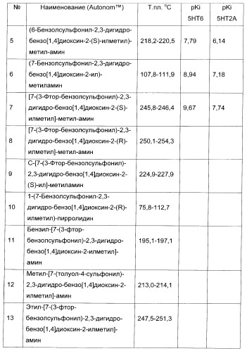 Арилсульфонилбензодиоксаны, применяемые для модуляции 5-нт6 рецептора, 5-нт2a рецептора или и того, и другого (патент 2372344)