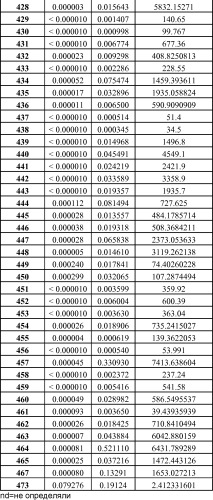 Селективные к bcl-2 агенты, вызывающие апоптоз, для лечения рака и иммунных заболеваний (патент 2497822)