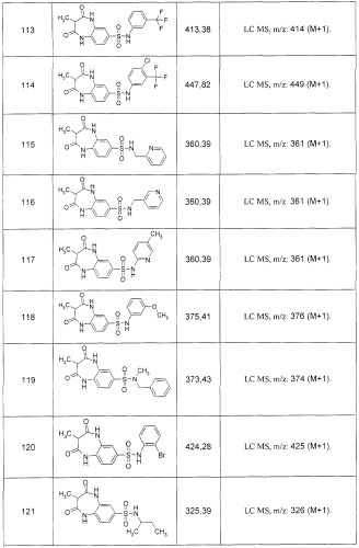 Замещенные 7-сульфонил бензо[b][1,4]диазепины (варианты), способы их получения (варианты), фокусированная библиотека и фармацевтическая композиция (патент 2261246)