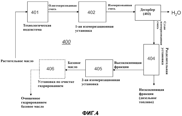 Конверсия растительных масел в базовые масла и топлива для транспортных средств (патент 2514918)