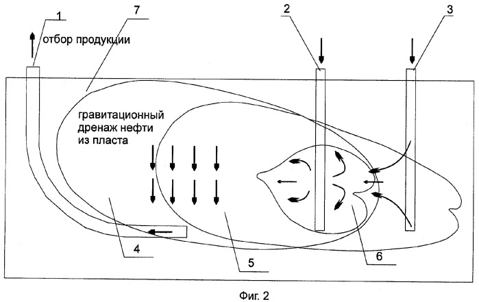 Способ разработки месторождения высоковязкой нефти с использованием внутрипластового горения (патент 2386801)