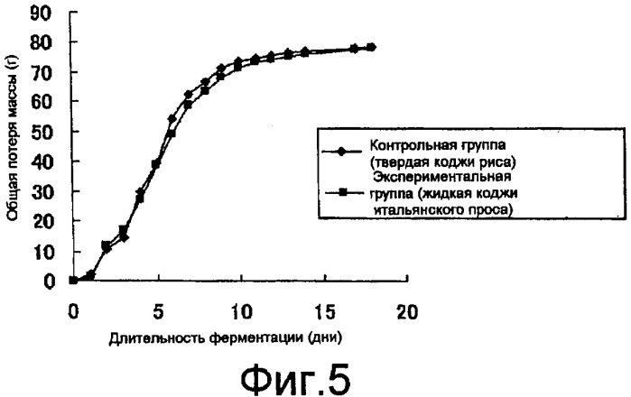 Способ получения жидкой коджи и способ производства шочу (патент 2361914)