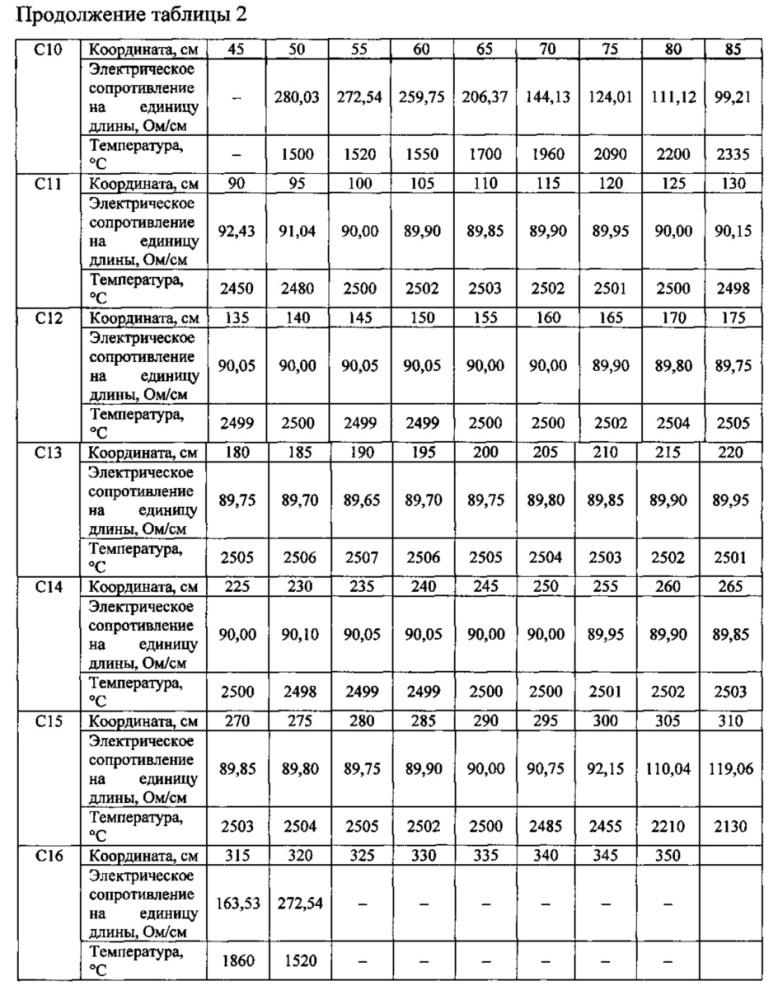 Датчик измерения температурного поля (патент 2622236)