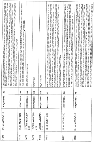 Cd3-эпсилон-связывающий домен с межвидовой специфичностью (патент 2561457)