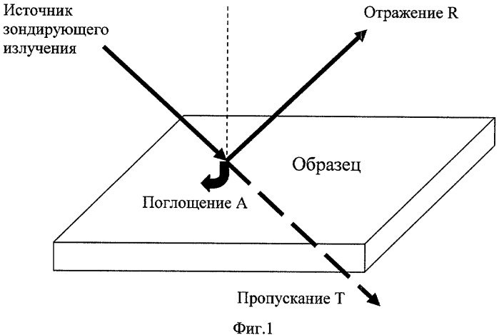 Способ защиты от подделок и контроля подлинности ценных изделий (патент 2343547)