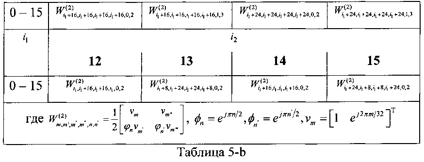 Способ и терминал для передачи обратной связью информации о состоянии канала (патент 2616156)