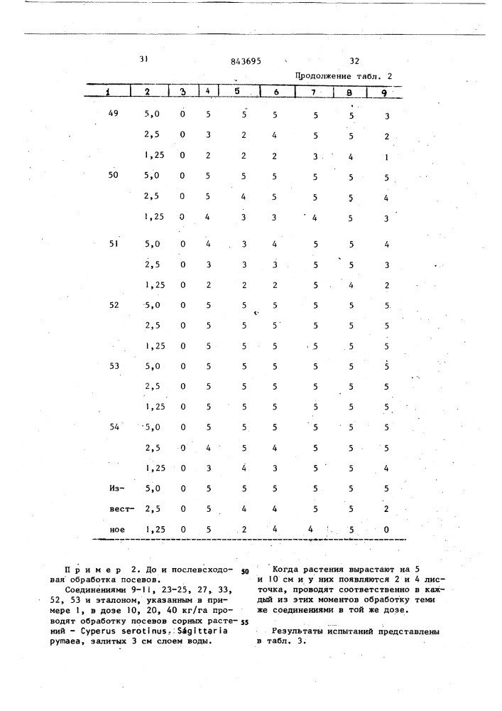 Гербицидная композиция (патент 843695)