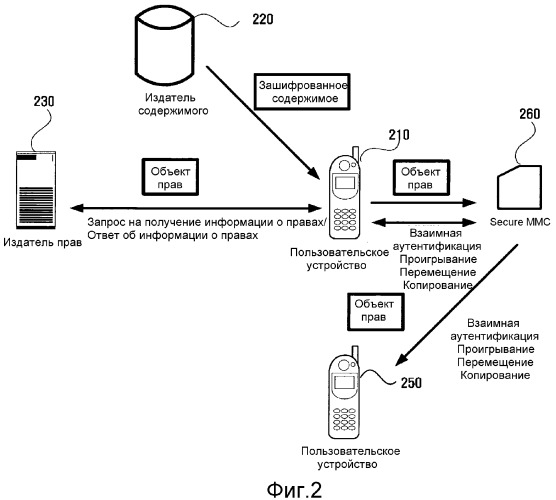 Способ и устройство для получения и удаления информации относительно объектов цифровых прав (патент 2347266)