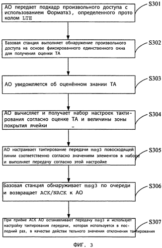 Способ, абонентское оборудование и базовая станция для определения опережения тактирования (патент 2575922)