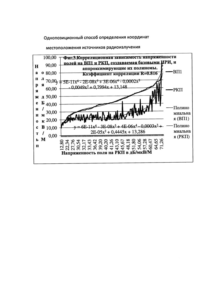 Однопозиционный способ определения координат местоположения источников радиоизлучения (патент 2666520)