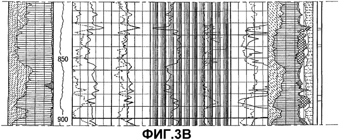 Система петрофизической оценки в реальном времени (патент 2315339)