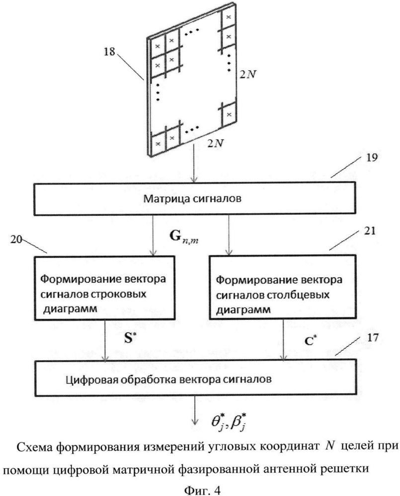 Способ измерения угловых координат групповых низколетящих целей (патент 2649899)