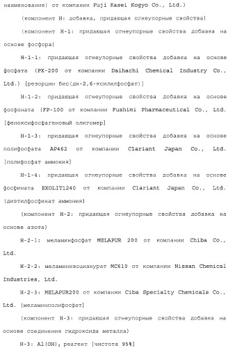 Композиция полимера молочной кислоты и формованное изделие из данной композиции (патент 2485144)