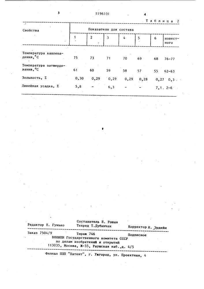 Композиция для изготовления выплавляемых моделей (патент 1196101)