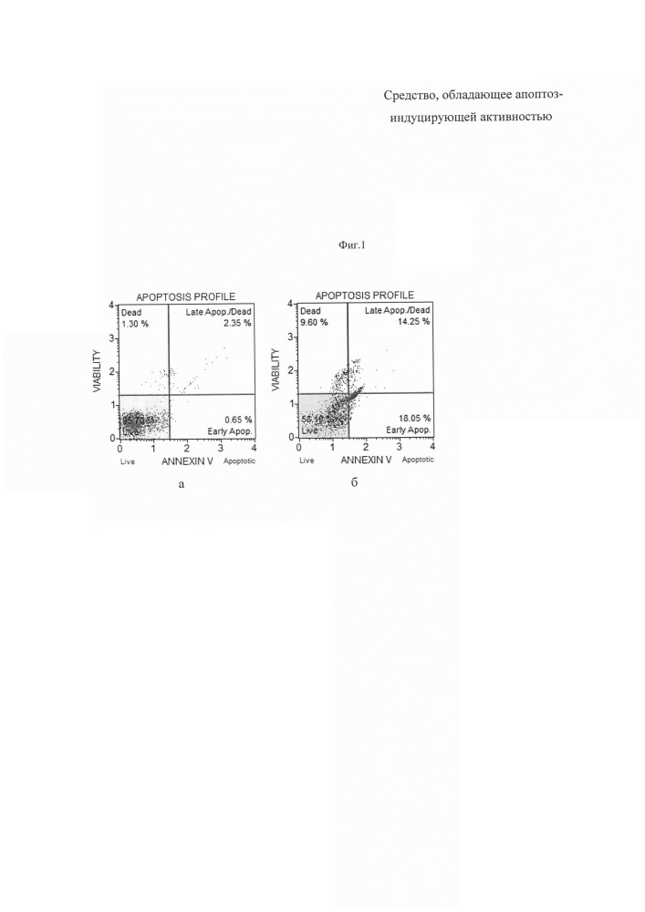 Средство, обладающее апоптоз-индуцирующей активностью (патент 2654711)