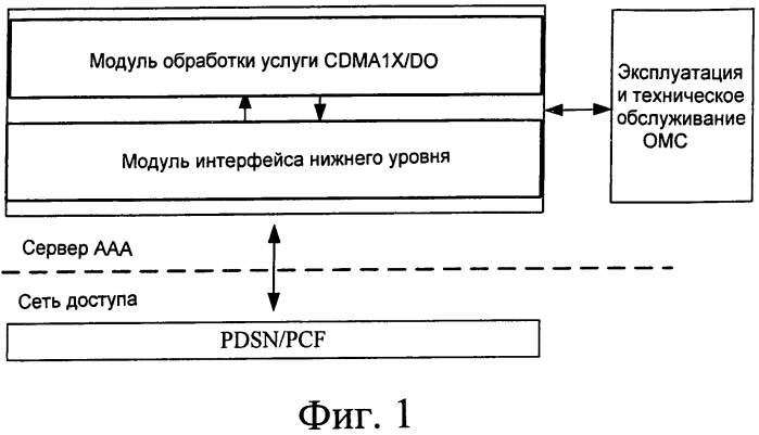 Сервер аутентификации, авторизации и учета и способ обработки сообщений в таком сервере (патент 2568303)