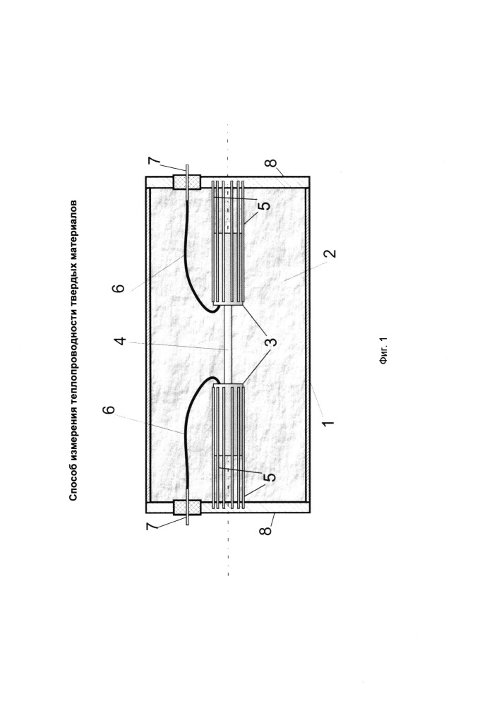Способ измерения теплопроводности твердых материалов (патент 2654823)