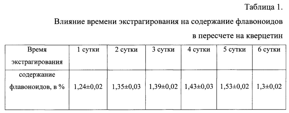 Средство для местного применения в комплексной терапии заболеваний полости рта (патент 2641056)