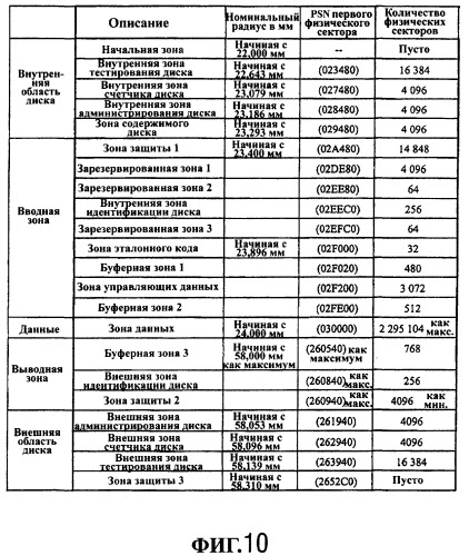 Устройство и способ для записи информации (патент 2297678)