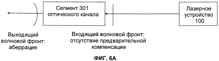 Оптическая система для офтальмологического хирургического лазера (патент 2546405)