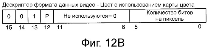 Устройство и способ реализации интерфейса высокоскоростной передачи данных (патент 2353066)