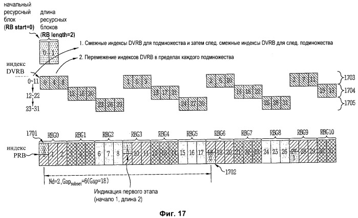 Способ планирования распределенных блоков виртуальных ресурсов (патент 2488219)