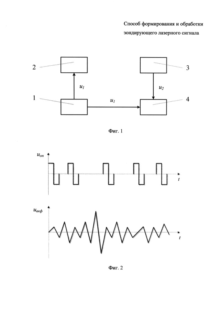 Способ формирования и обработки зондирующего лазерного сигнала (патент 2616933)