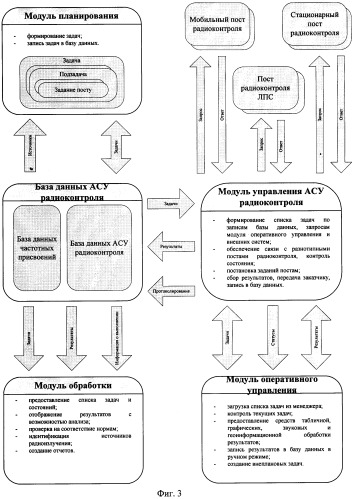 Контрольно-измерительная система радиомониторинга (патент 2459218)