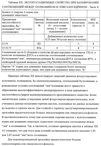 Придающее маслостойкость/жиро- и водонепроницаемость проклеивающее вещество для обработки целлюлозных материалов (патент 2325407)