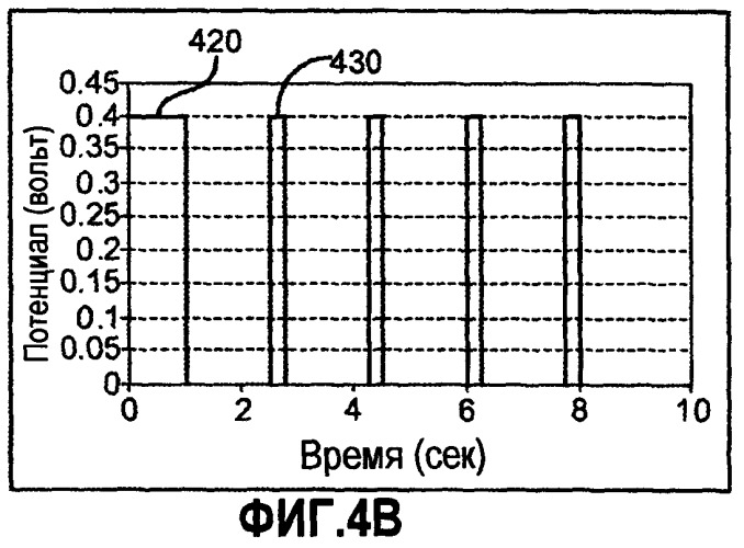 Биосенсорная система, обладающая повышенной стабильностью и гематокритной эффективностью (патент 2450263)