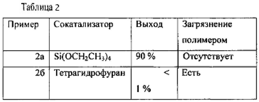 Каталитические композиции для селективной димеризации этилена (патент 2640820)