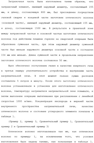 Установка для изготовления оптического волокна и способ изготовления оптического волокна (патент 2482078)