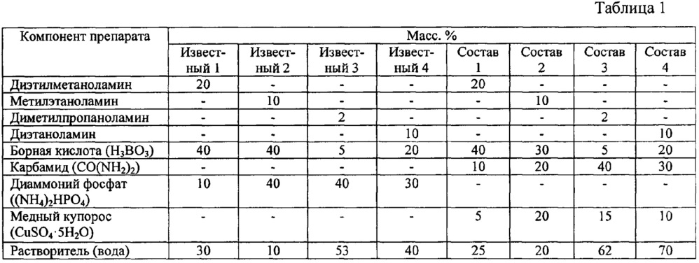 Огнебиозащитный трудновымываемый препарат для древесины и материалов на ее основе (патент 2650685)