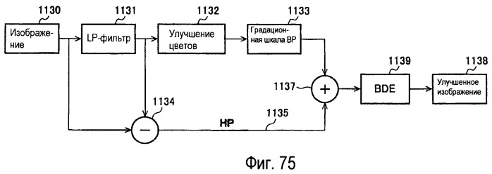 Способы и системы для проектных решений с использованием градационной шкалы изображения (патент 2427042)